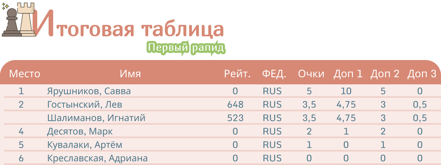 Классный рапид 30 июня 2024